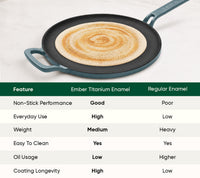 Cast Iron Trio with Storage - Ocean