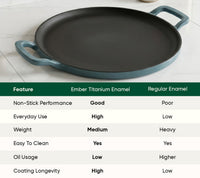 TitaniumClad™  Cast Iron Tawa 30cm - Ocean