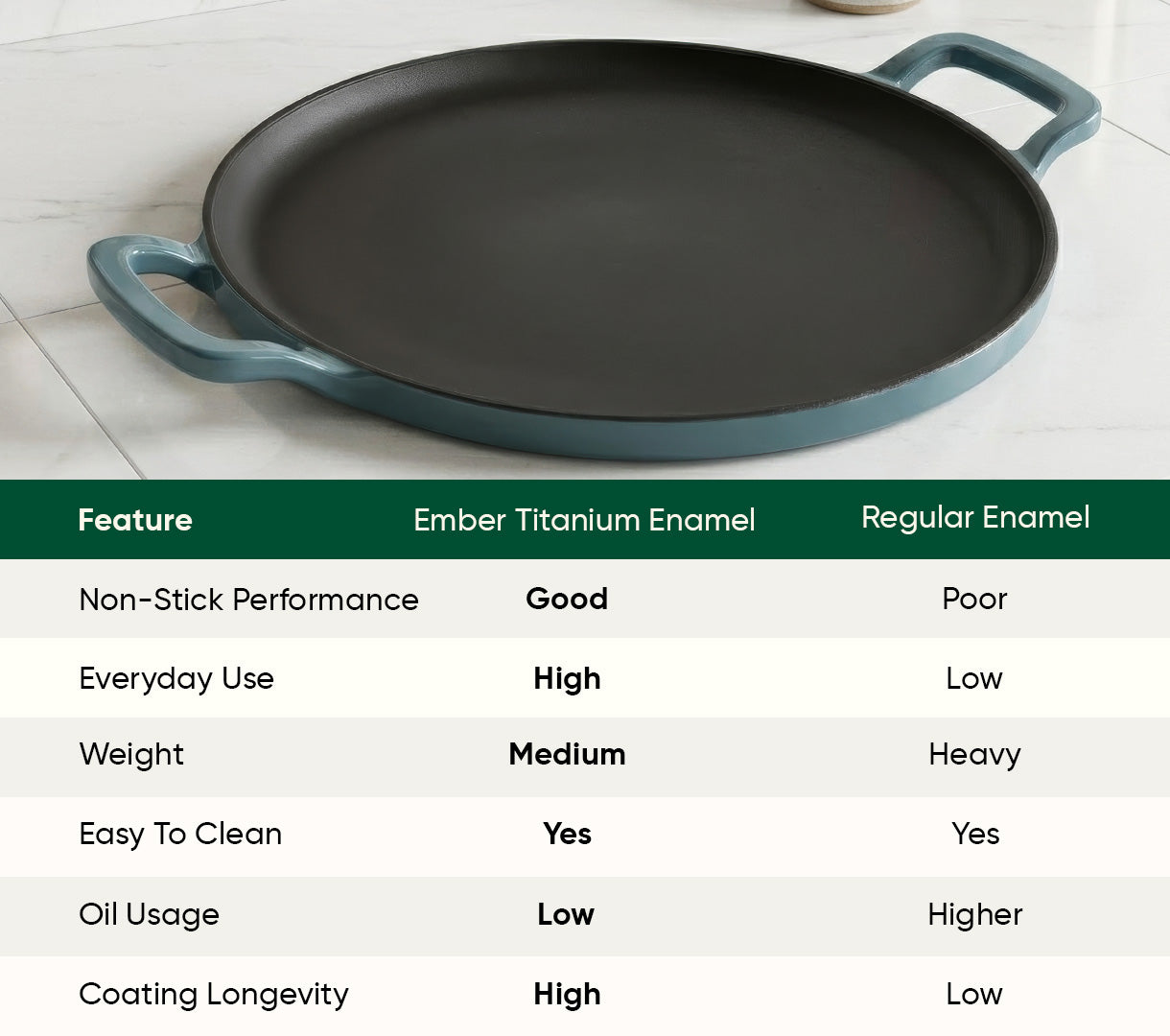 TitaniumClad™  Cast Iron Tawa 30cm - Ocean