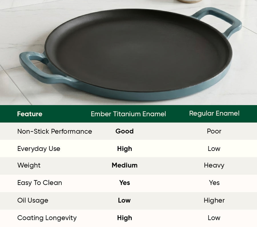 TitaniumClad™  Cast Iron Tawa 30cm - Ocean