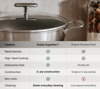 Plasma Kadai - Short Handle