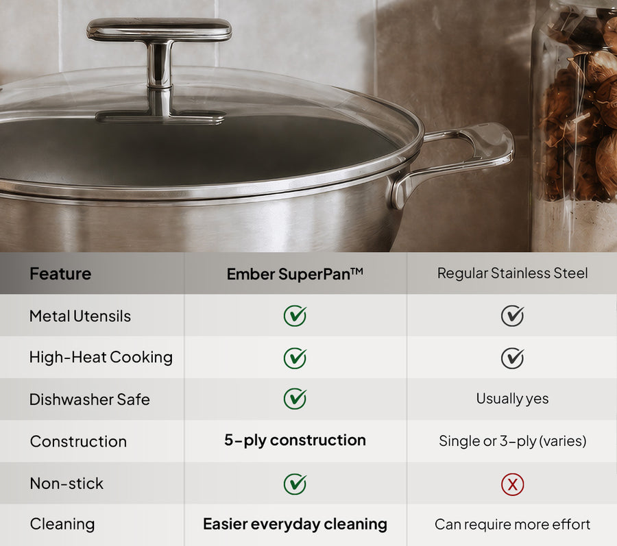 Plasma Kadai - Short Handle