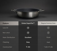 Plasma Kadai - Short Handle