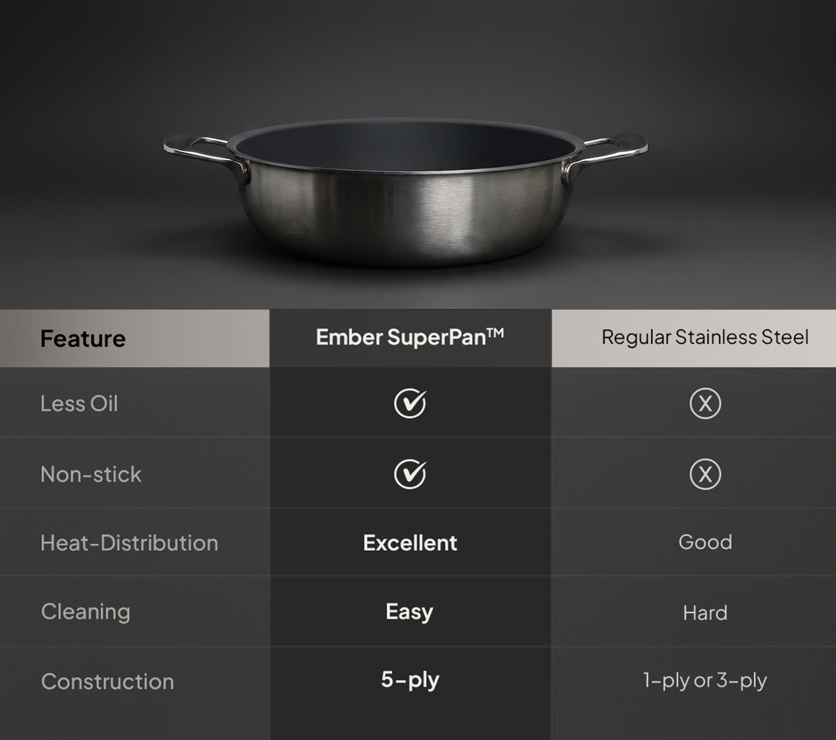 Plasma Kadai - Short Handle