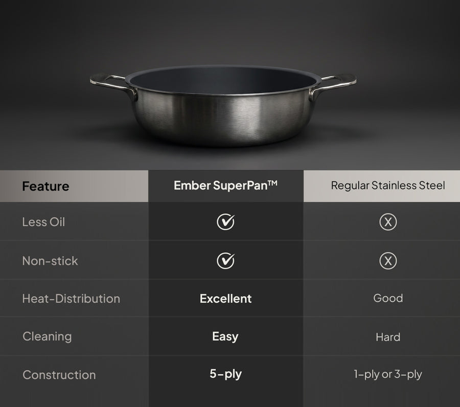 Plasma Kadai - Short Handle