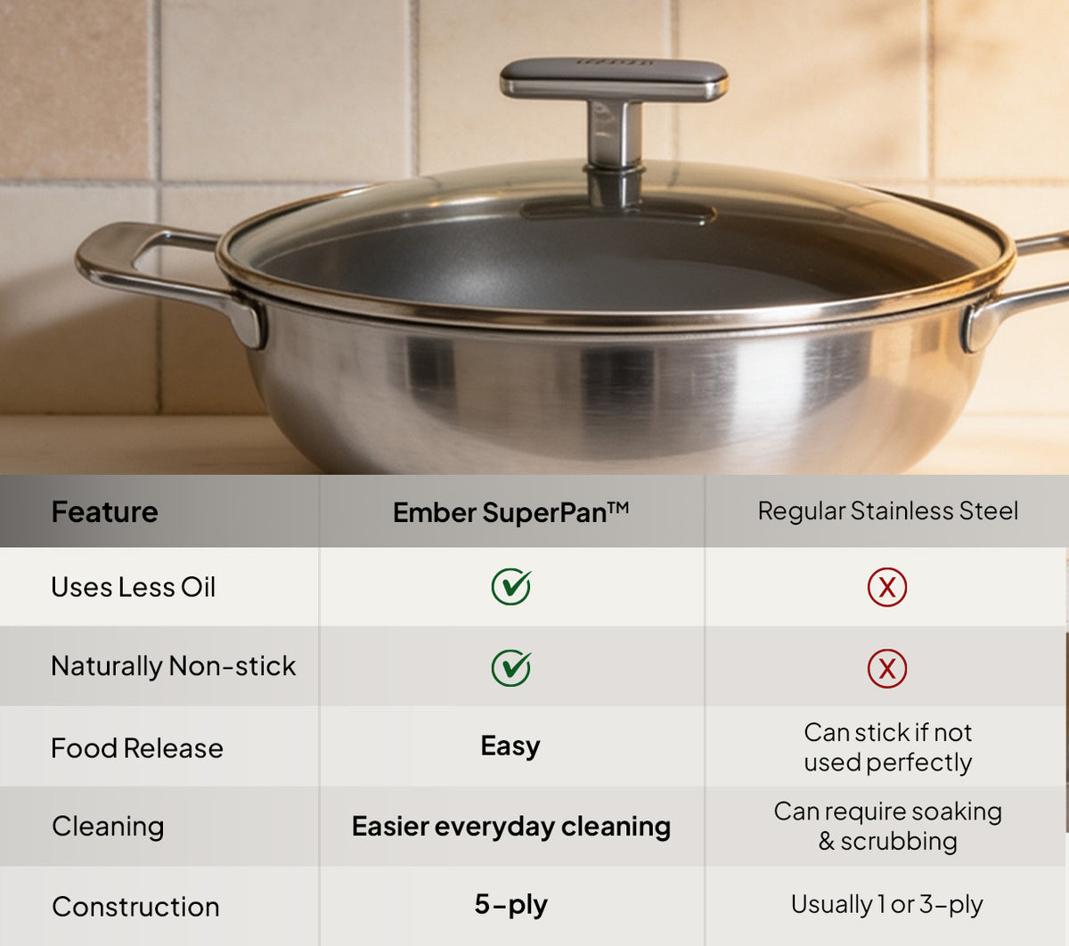 SuperPan 24 cm - Short Handle