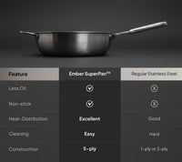 Plasma Pan - Long Handle