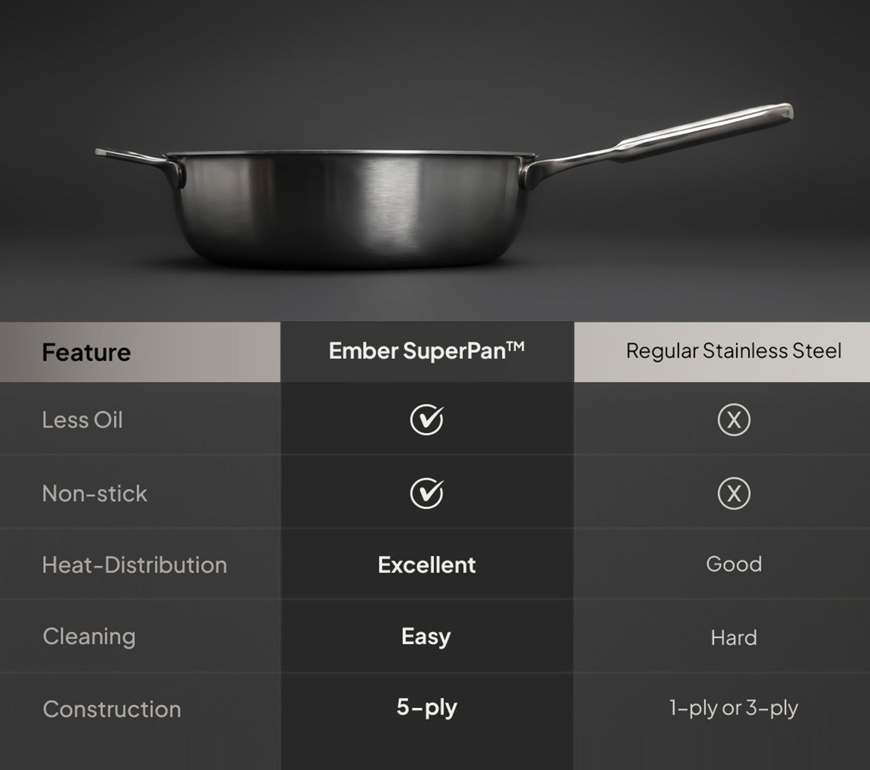 Plasma Pan - Long Handle
