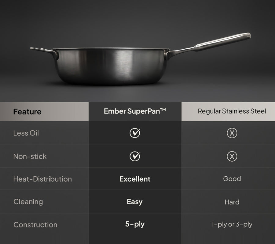 Plasma Pan - Long Handle