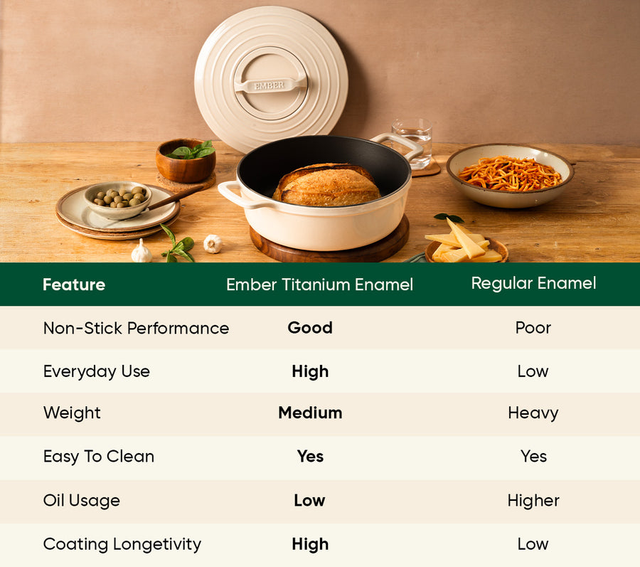 TitaniumClad™  Cast Iron Dutch Oven 27cm - Almond