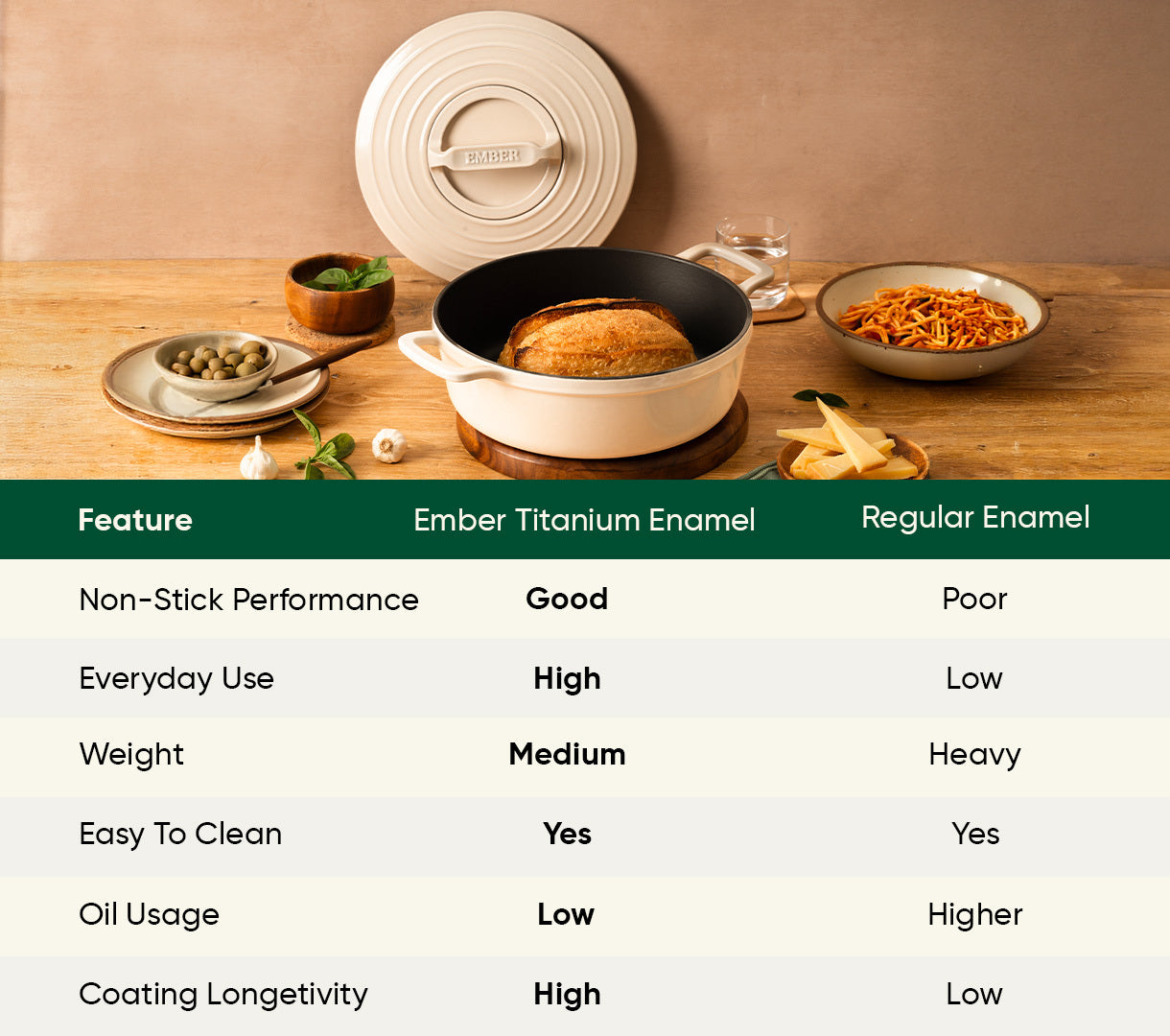 TitaniumClad™  Cast Iron Dutch Oven 27cm - Almond