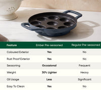 Ember Pre-Seasoned Cast Iron Appe Pan (20 cm) - Nilgiri Blue