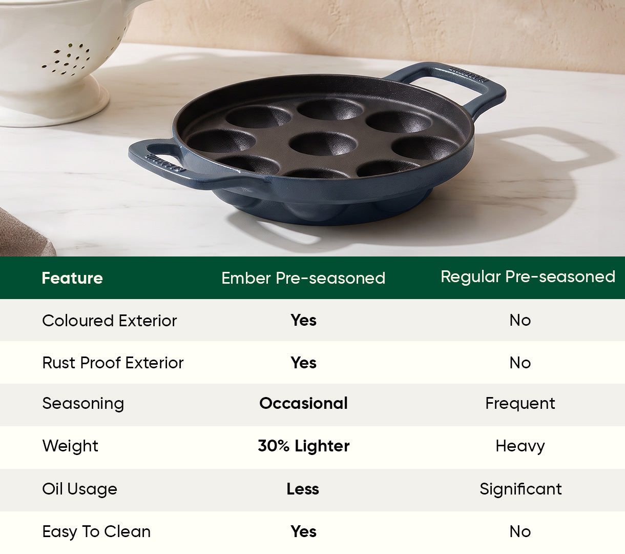 Ember Pre-Seasoned Cast Iron Appe Pan (20 cm) - Nilgiri Blue