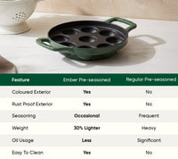 Ember Pre-Seasoned Cast Iron Appe Pan (20 cm) - Coorg Green