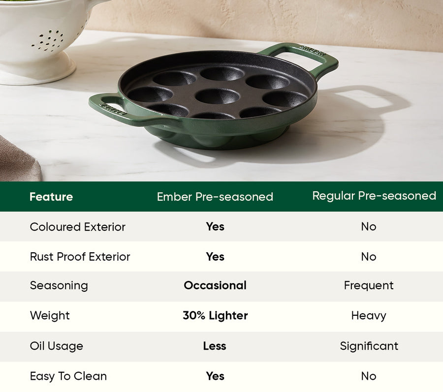 Ember Pre-Seasoned Cast Iron Appe Pan (20 cm) - Coorg Green
