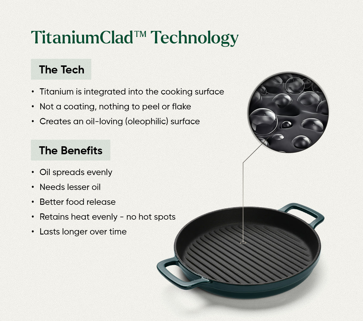 TitaniumClad Cast Iron - Set of 4 - Teal