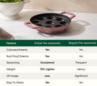 Ember Pre-Seasoned Cast Iron Appe Pan (20 cm) - Jaipur Terracotta
