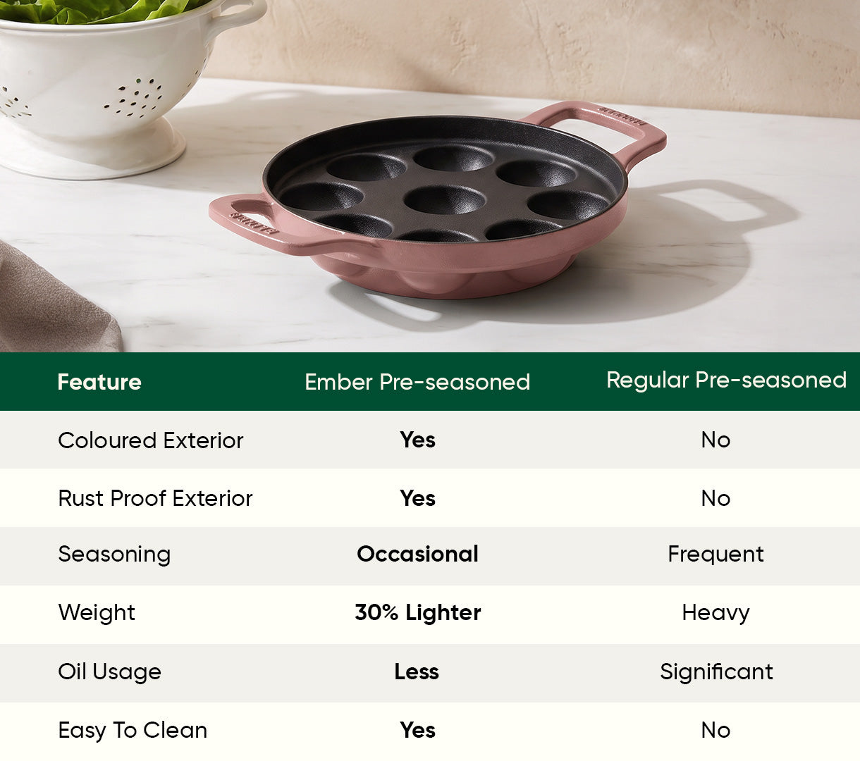 Ember Pre-Seasoned Cast Iron Appe Pan (20 cm) - Jaipur Terracotta