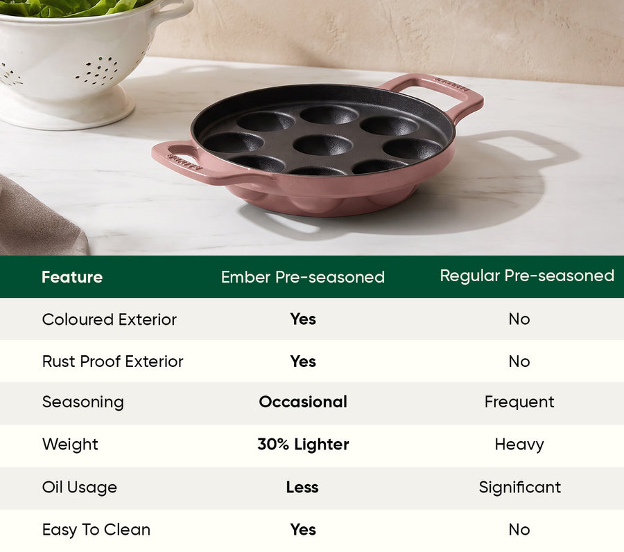Ember Pre-Seasoned Cast Iron Appe Pan (20 cm) - Jaipur Terracotta