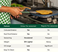 Pre-Seasoned Cast Iron - Set of 4  - Nilgiri Blue